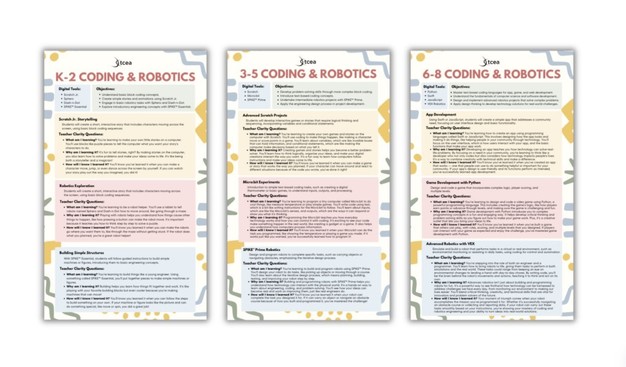 Screen shots of activity sheets for K-2,3-5,6-8 coding and robotics activities 